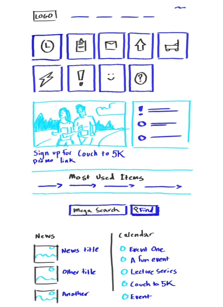 Quick whiteboard sketch for the Lexie intranet homepage, laying out the major blocks: horizontal navigation, quick link icons, large featured post, an area for most used items, mega search, find, news, and calendar.